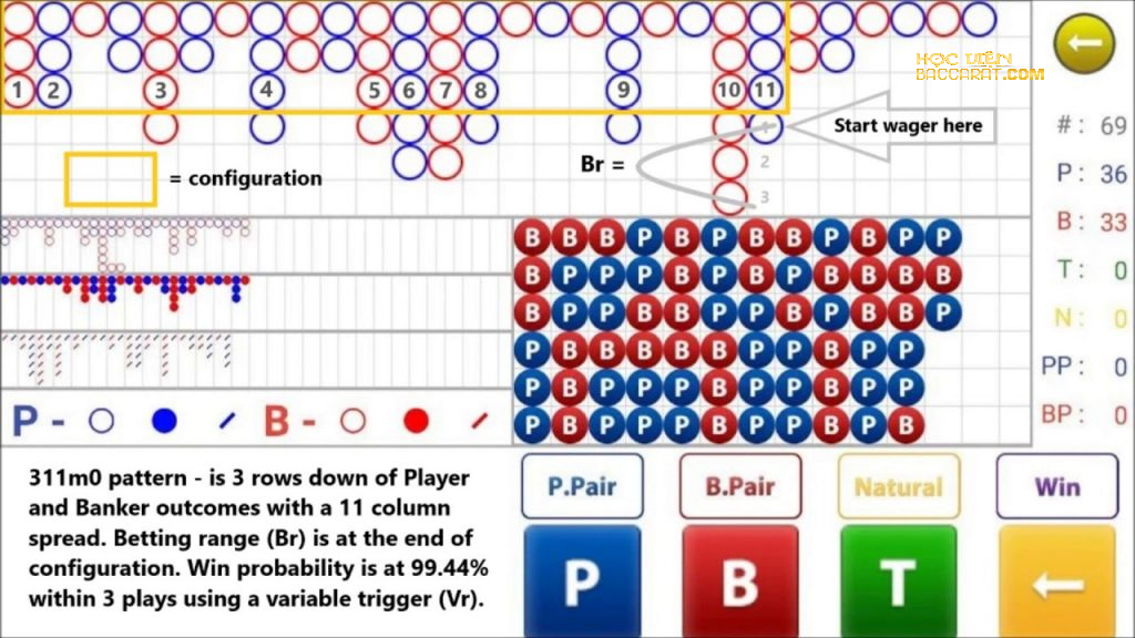 DẠY SOI CẦU BACCARAT – CHIẾN LƯỢC PHÂN TÍCH TĂNG TỶ LỆ THẮNG CHO NGƯỜI CHƠI THỰC CHIẾN 3 Vì sao nên học soi cầu baccarat trước khi chơi?