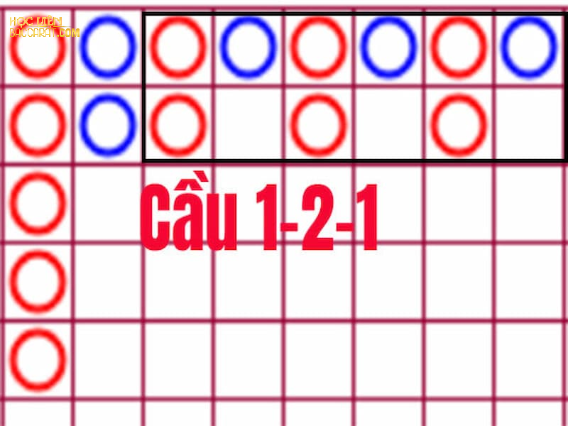 DẠY SOI CẦU BACCARAT – CHIẾN LƯỢC PHÂN TÍCH TĂNG TỶ LỆ THẮNG CHO NGƯỜI CHƠI THỰC CHIẾN 4 Cầu 1–2